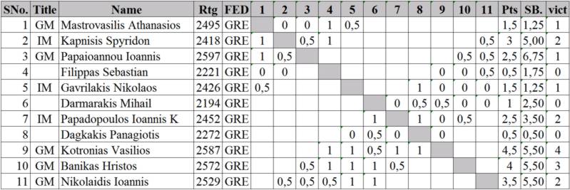 Table_starting-rank-after-round-5