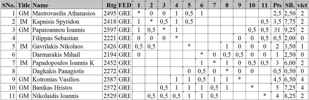 Table_starting-rank-after-round-6