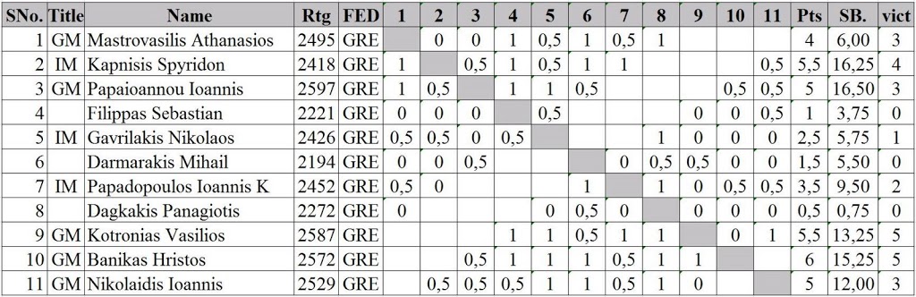 Table_starting-rank-after-round-8