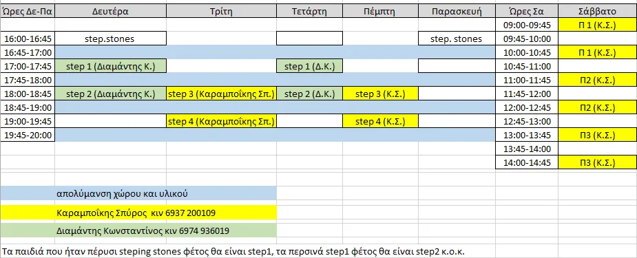 Lessons Program RHO